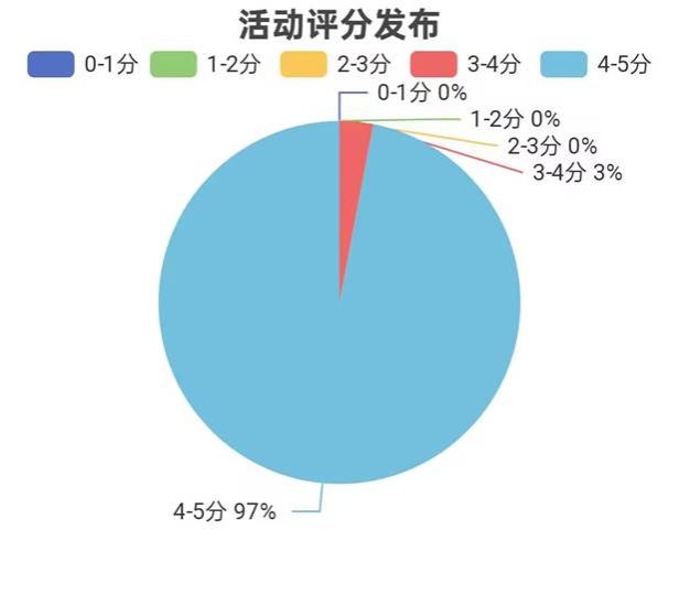660d3ff57dd9e3cc07db1aa916fff78f