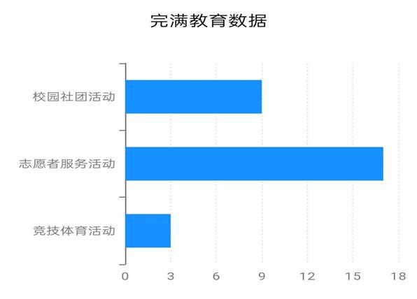 12条形图