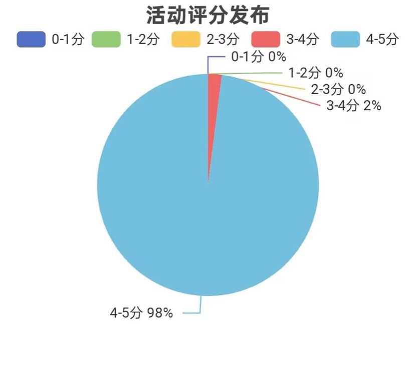 九月评分