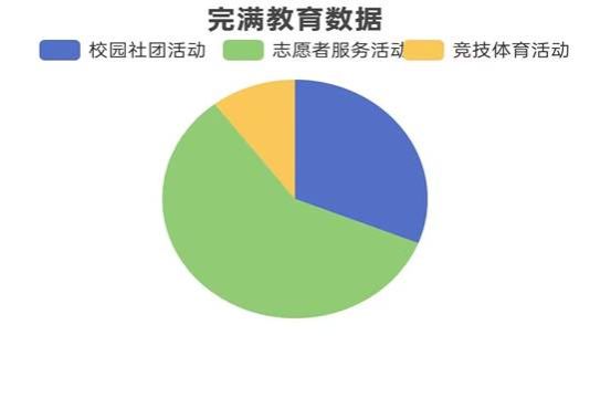饼图12