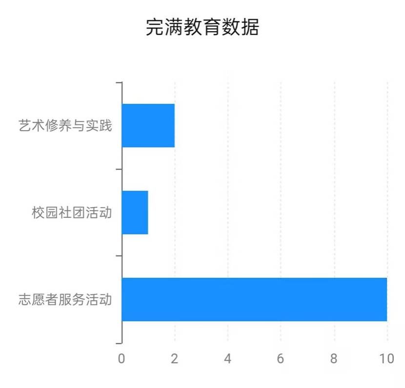 九月条形图